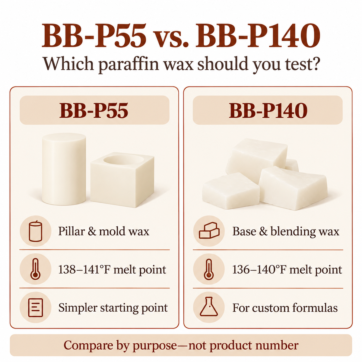 BB-P55 vs. BB-P140: Which Paraffin Wax Should You Test?