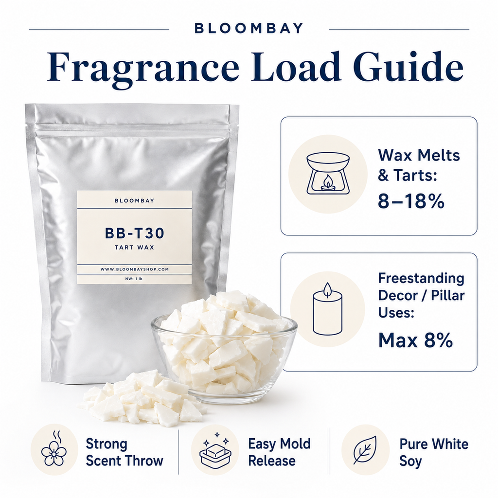 BB-T30 Soy Wax for Wax Melts & Tarts