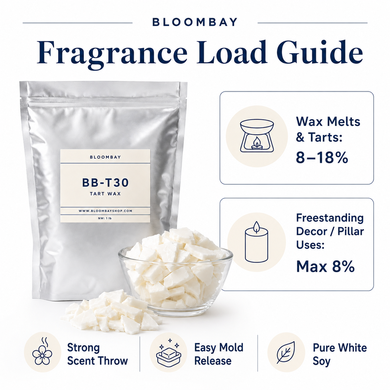 BB-T30 Soy Wax Melt Tart Wax